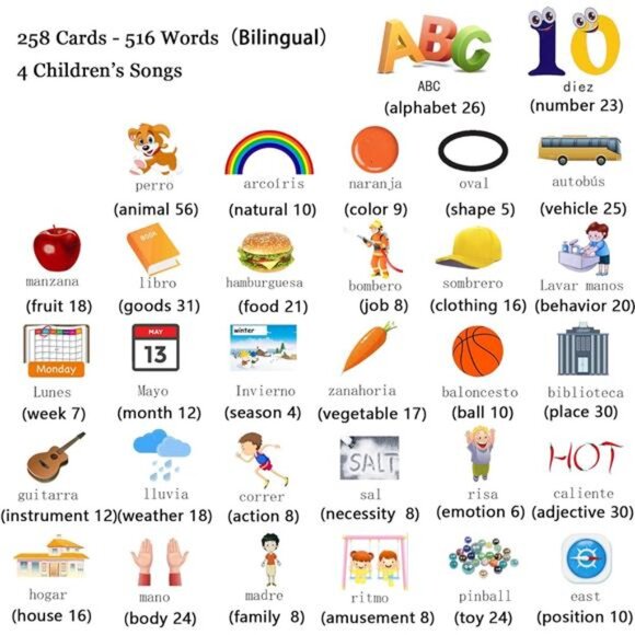 Spanish & English Talking Flash Cards for Toddlers 1 2 3 4 5 6, Audible Toys - Picture 4 of 7